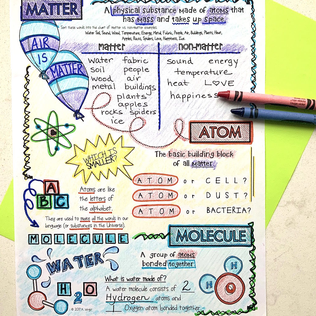 5th Grade Science Doodle Notes