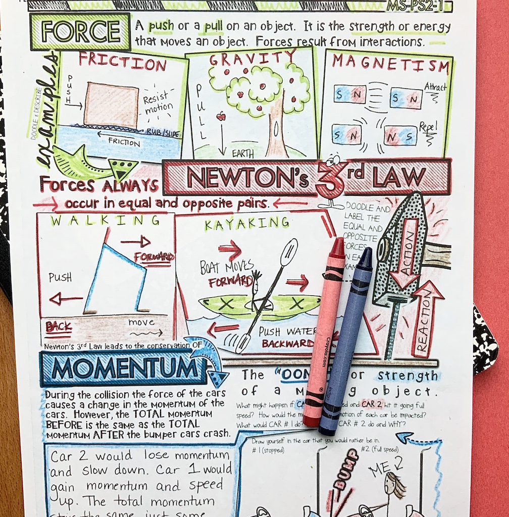 NGSS Physical Science Doodle Notes - Captivate Science