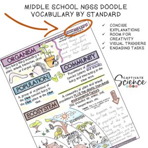 MS LS2 NGSS Ecosystems Doodle Note Bundle - Image 2