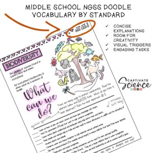 Doodle Note DIY Kit - Captivate Science