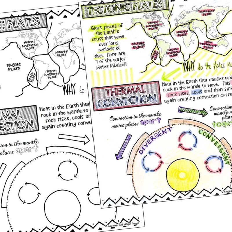 Earth Science NGSS Bundle - Image 2