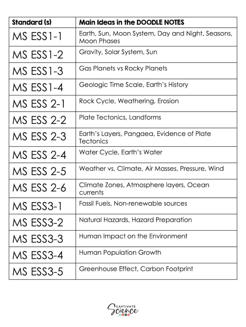 Earth Science NGSS Bundle - Image 4